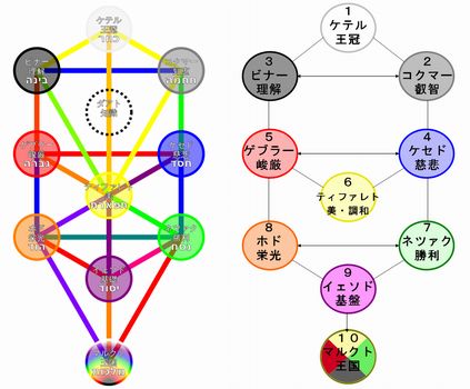 ユダヤ式記憶術ver1.31 | itrabajosocial.com