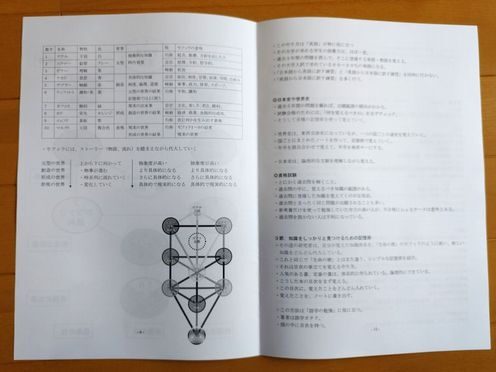 ユダヤ式記憶術を徹底解説【レビュー・ネタバレ】～実際に購入したから ...