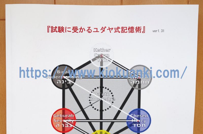 ユダヤ式記憶術を徹底解説【レビュー・ネタバレ】～実際に購入したから ...