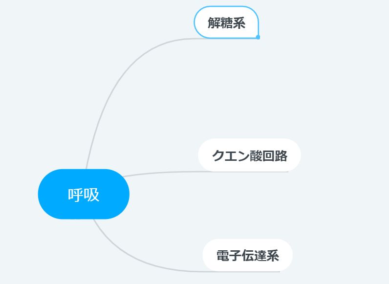 メモリーツリー記憶術 作り方 使い方を図解で説明 さとるの記憶術